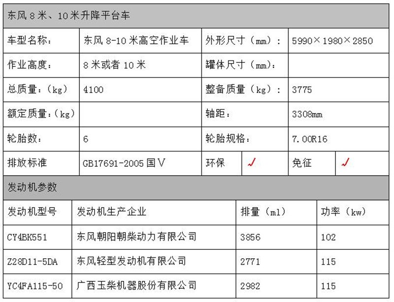 東風(fēng)剪叉式高空作業(yè)車(chē)配置