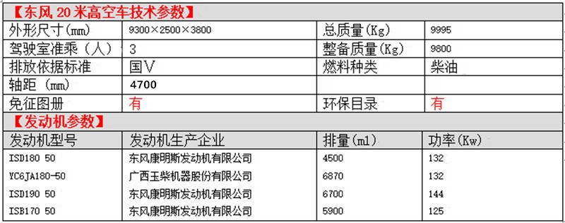 東風20米高空車